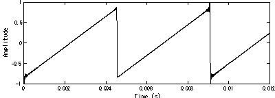 Pattern Chování Minecraft Paměti